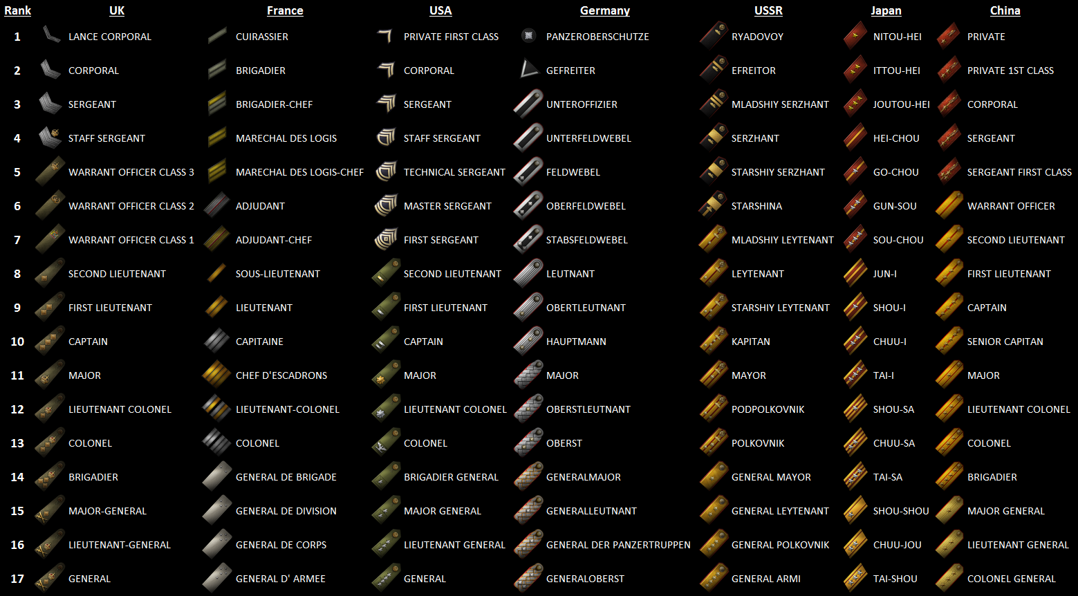 Звания клана. Ранги в ворлд оф танк. Ранги в играх. Звания в играх. Звания экипажа в World of Tanks.