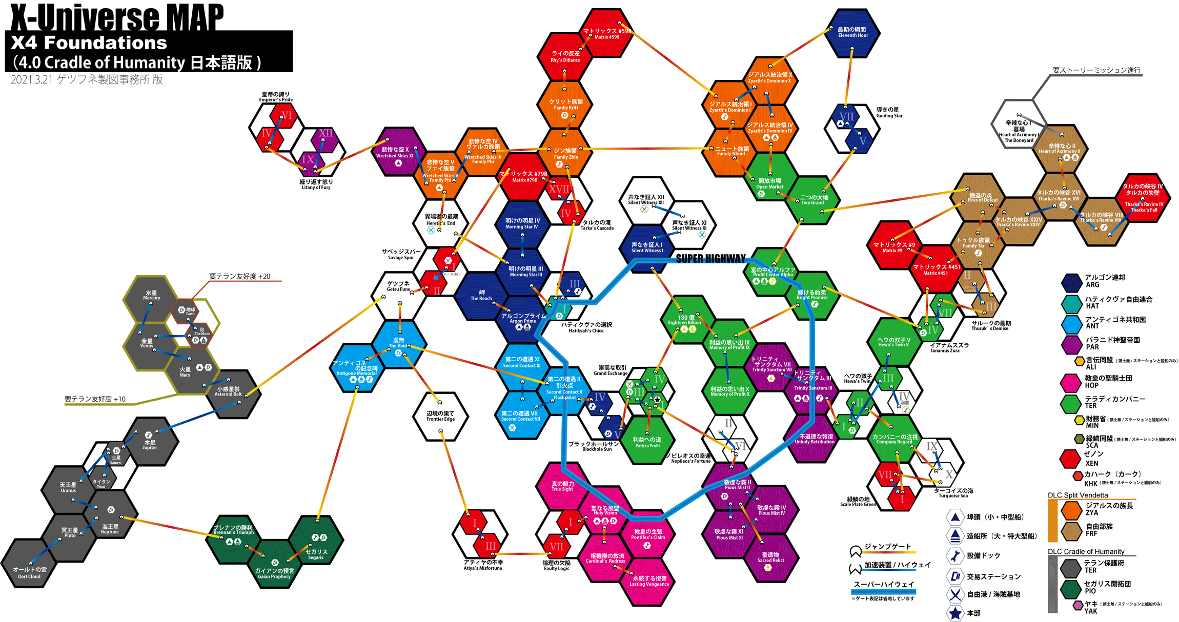 セクター X4 Foundations Wiki