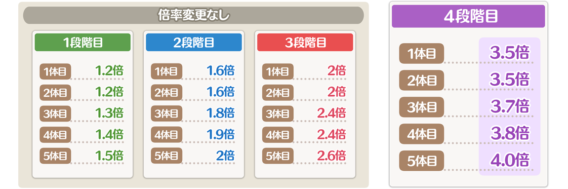 クランバトル 年2月 帝国華撃団 Wiki クランバトル 年2月 帝国華撃団 Wiki