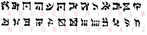 上古文字／ローマ字対応表