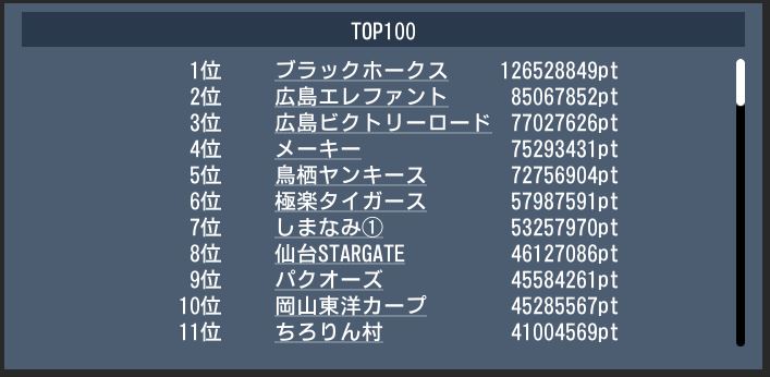 20170521 top100 dream.JPG