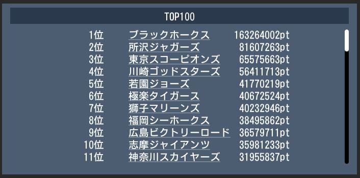 20170618 top100 dream.JPG
