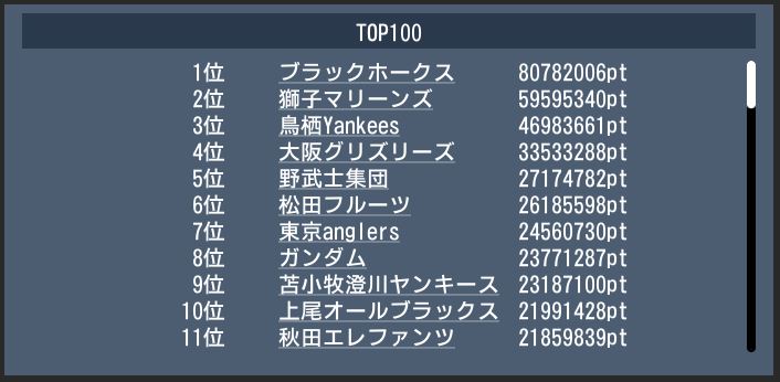 20170903 top100 dream.JPG