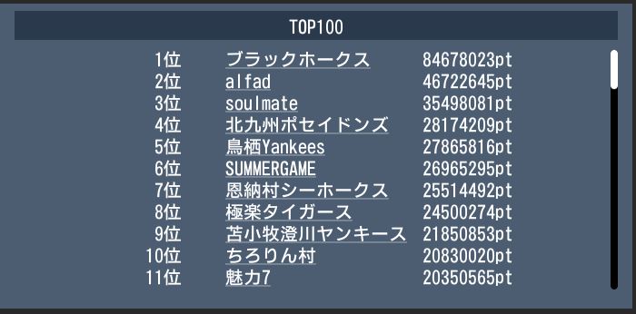 20171119 top100 dream.JPG