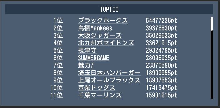 20171218 top100 dream.JPG