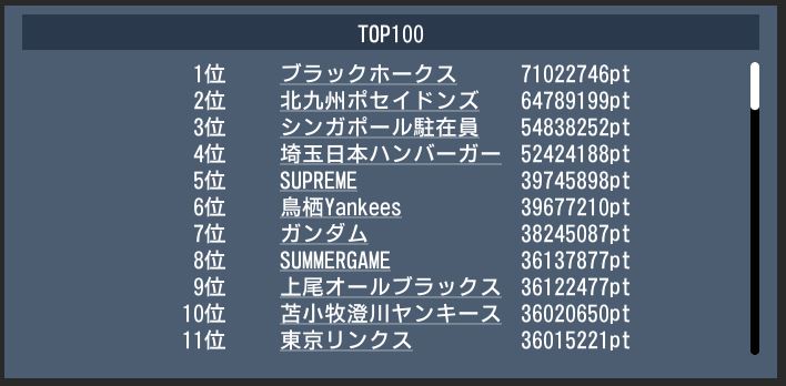 20180121 top100 dream.JPG