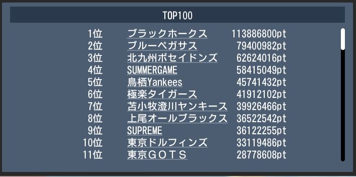 20180219 top100 dream.JPG