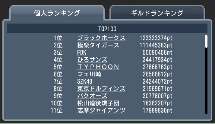 20170702 top100 ギルド個人.JPG