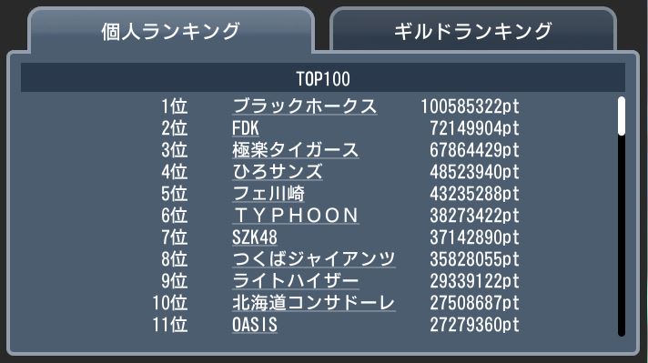 20170716 top100 ギルド個人.JPG