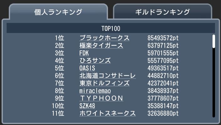 20170730 top100 ギルド個人.JPG