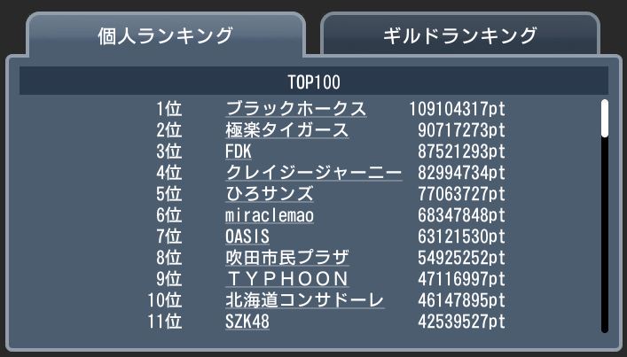 20170813 top100 ギルド個人.JPG