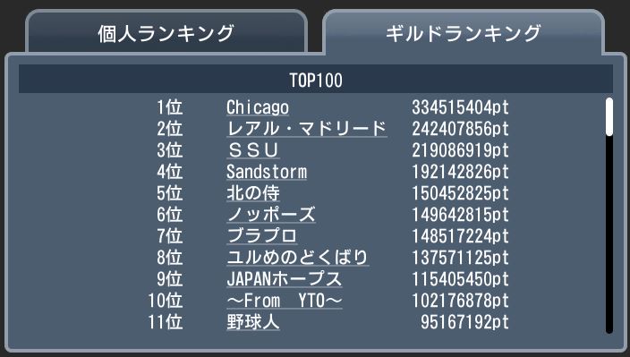 20170827 top100 ギルド団体.JPG