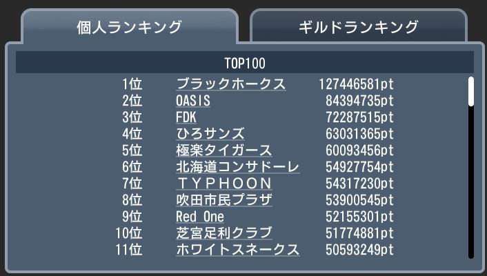 20170910 top100 ギルド個人.JPG