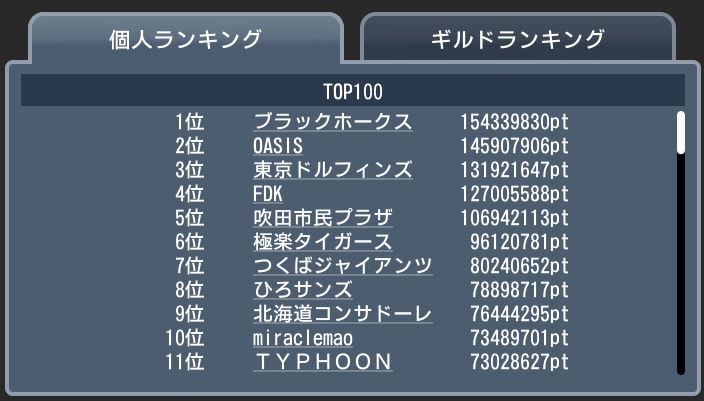 20170924 top100 ギルド個人.JPG