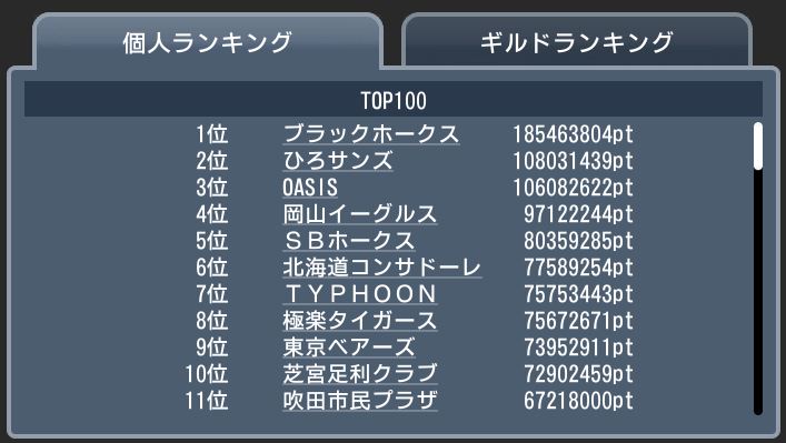 20171022 top100 ギルド個人.JPG