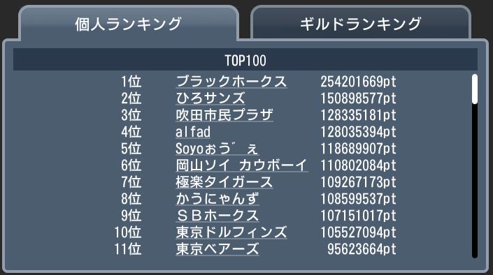20171106 top100 ギルド個人.JPG