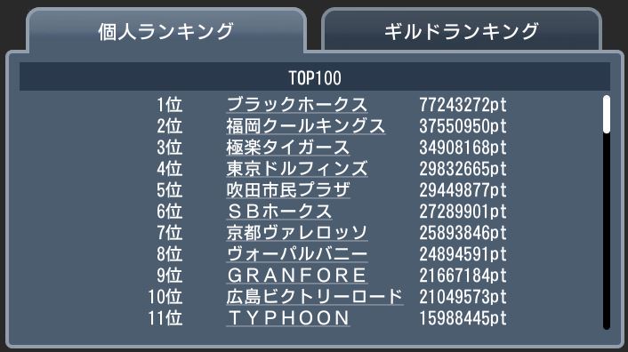 20171121 top100 ギルド個人.JPG