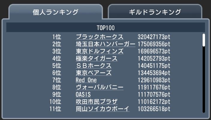 20171204 top100 ギルド個人.JPG