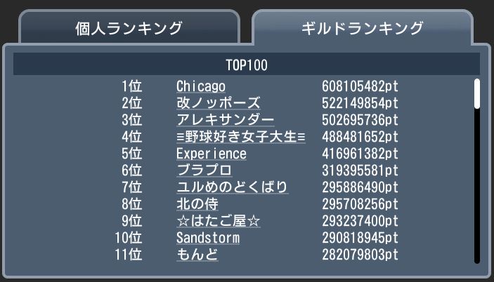20171204 top100 ギルド団体.JPG