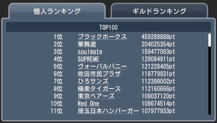 20171225 top100 ギルド個人.JPG