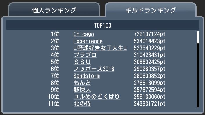 20171225 top100 ギルド団体.JPG