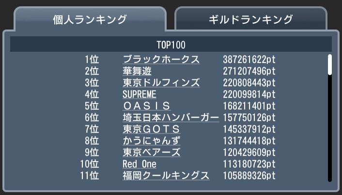 20180107 top100 ギルド個人.JPG