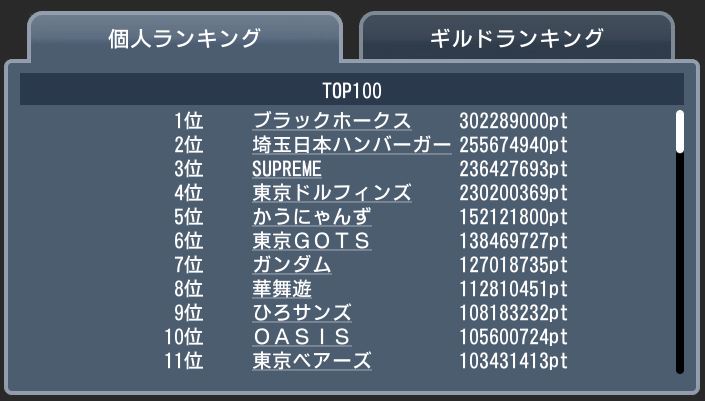 20180205 top100 ギルド個人.JPG