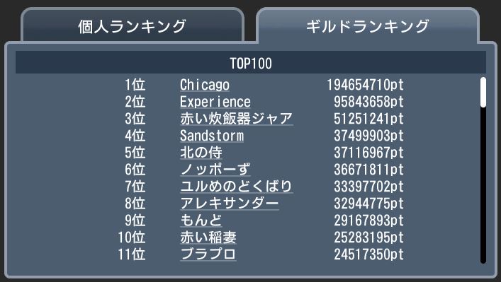 20180217 top100 ギルド団体.JPG