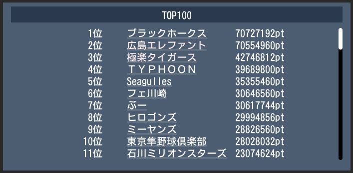 20170312 top100 gekito.JPG