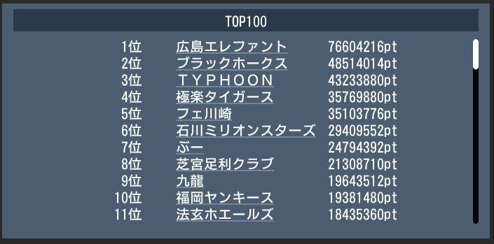 20170323 top100 gekito.JPG