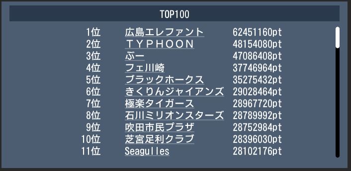 20170409 top100 gekito.JPG
