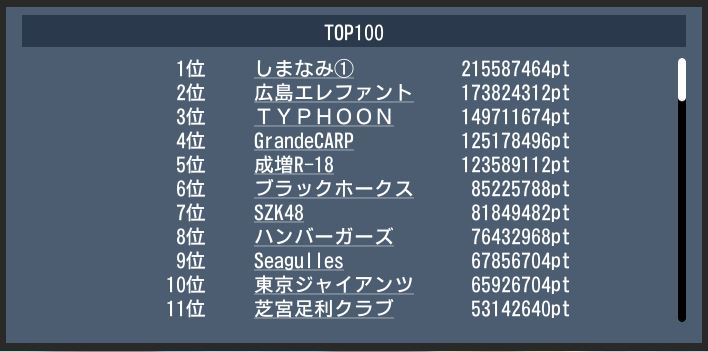 20170507 top100 gekito.JPG