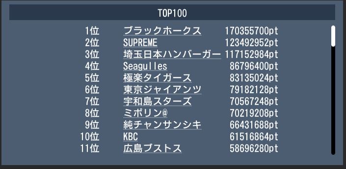 20180213 top100 gekito.JPG