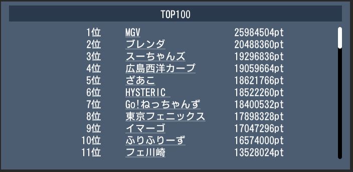 20161006 top100.JPG