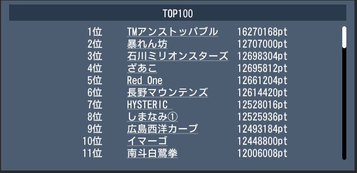 20161027 top100.JPG