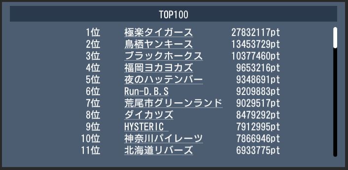 20161201 top100 選抜スカウト.JPG