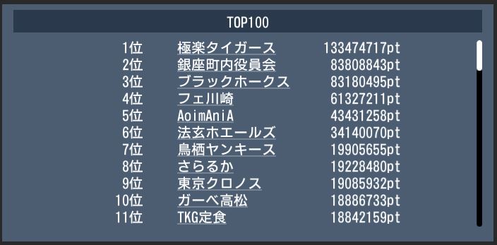 20161228 top100 選抜スカウト.JPG