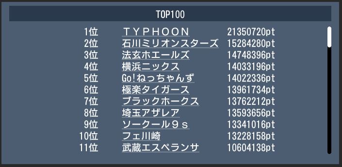 20170103 top100.JPG