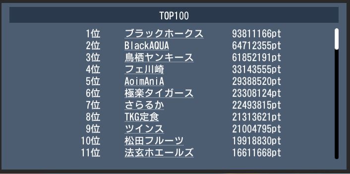 20170119 top100(スカウト).JPG
