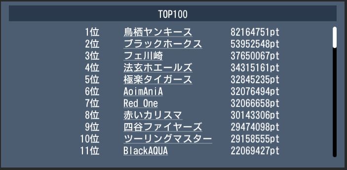 20170209 top100 dream.JPG
