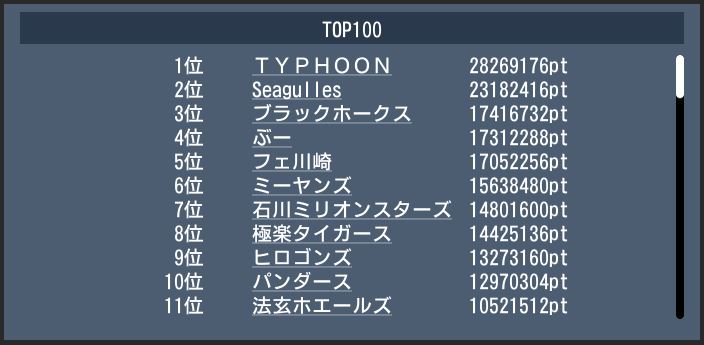 20170216 top100 gekito.JPG