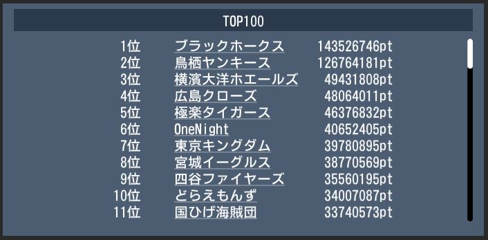 20170302 top100 dream.JPG