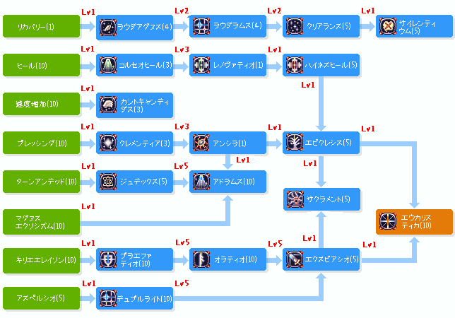 スキル アークビショップ うたたねうさぎ Wiki