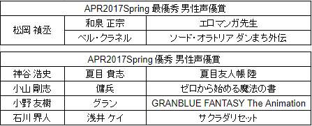 Anime_2017sp_Prize_Male_Result.png