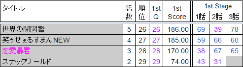 Anime_2017sp_Ranking_Result_Survival_1st_Losers.png