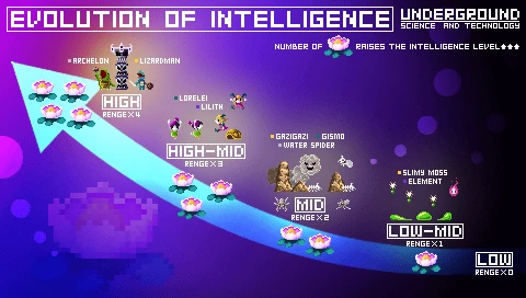 intelligencemap.png