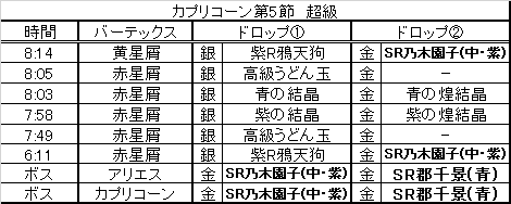 ドロップリスト.png ドロップリスト.png